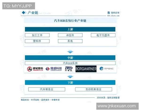 汽车配件制造行业发展趋势与技术创新探索分析